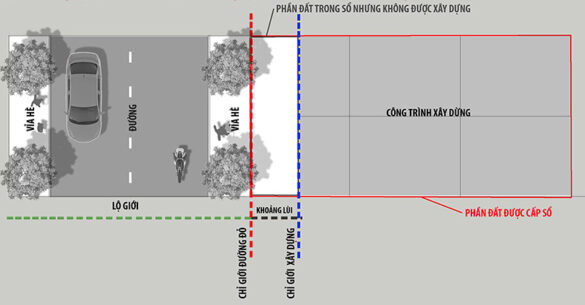 Dịch vụ xin chỉ giới đường đỏ tại Đống Đa năm 2021