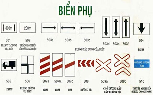 Biển báo cấm có biển phụ