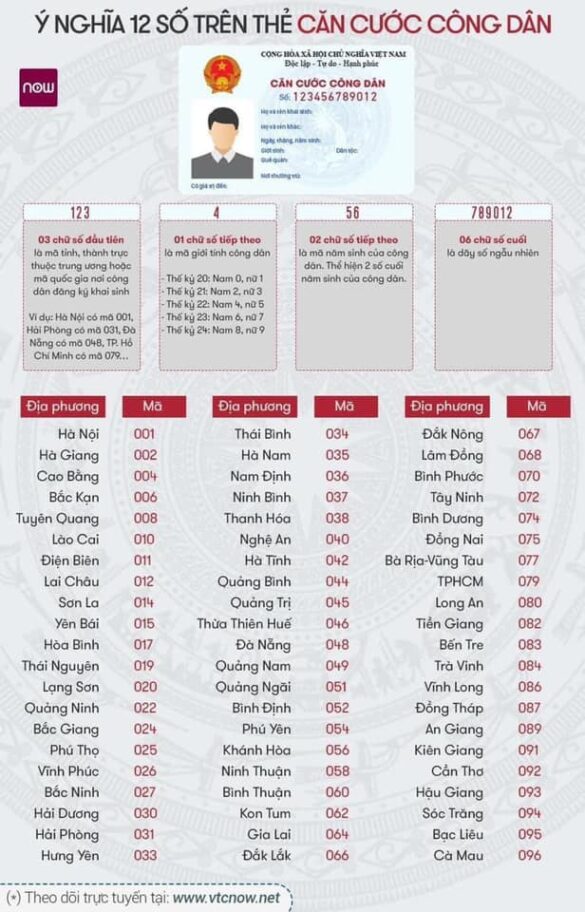 Mã căn cước công dân các tỉnh