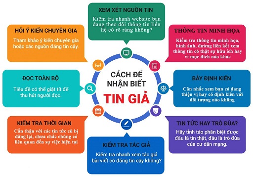 Phòng chống tin giả trên không gian mạng và cách nhận diện