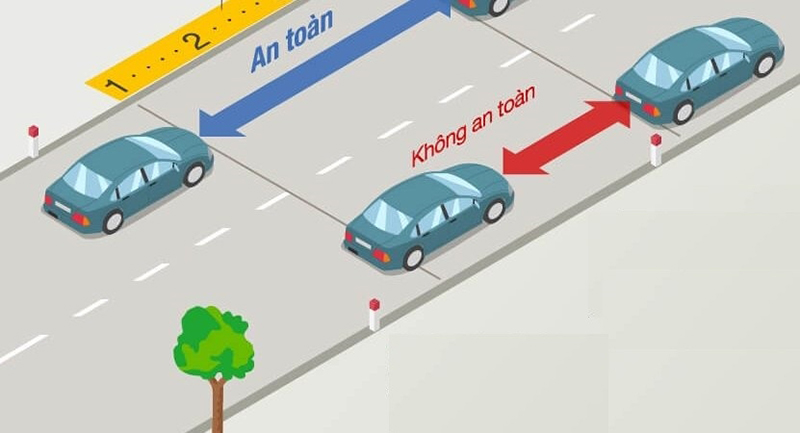 Khoảng cách an toàn tối thiểu khi tham gia giao thông là bao nhiêu?
