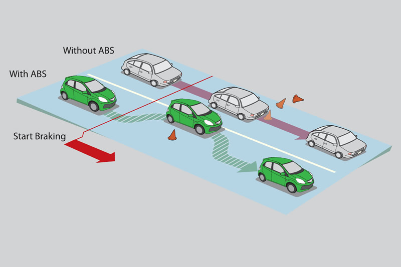 Khoảng cách an toàn giữa các xe khi tham gia giao thông QĐ 2022