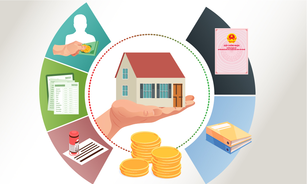 Các loại thuế khi mua bán đất 2022