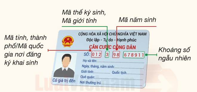 Thủ tục xin cấp số định danh cá nhân năm 2023