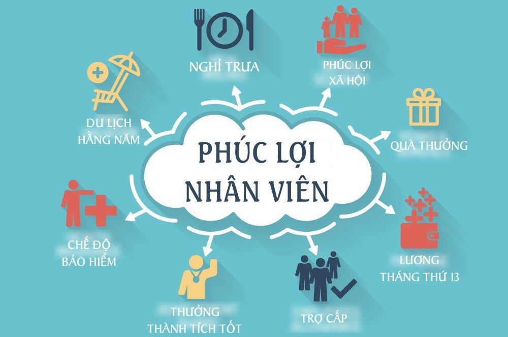 Mẫu quy chế lương thưởng mới nhất