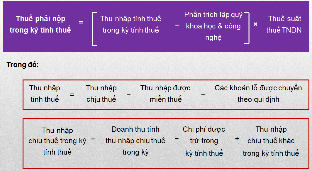 chi phí thuế thu nhập doanh nghiệp