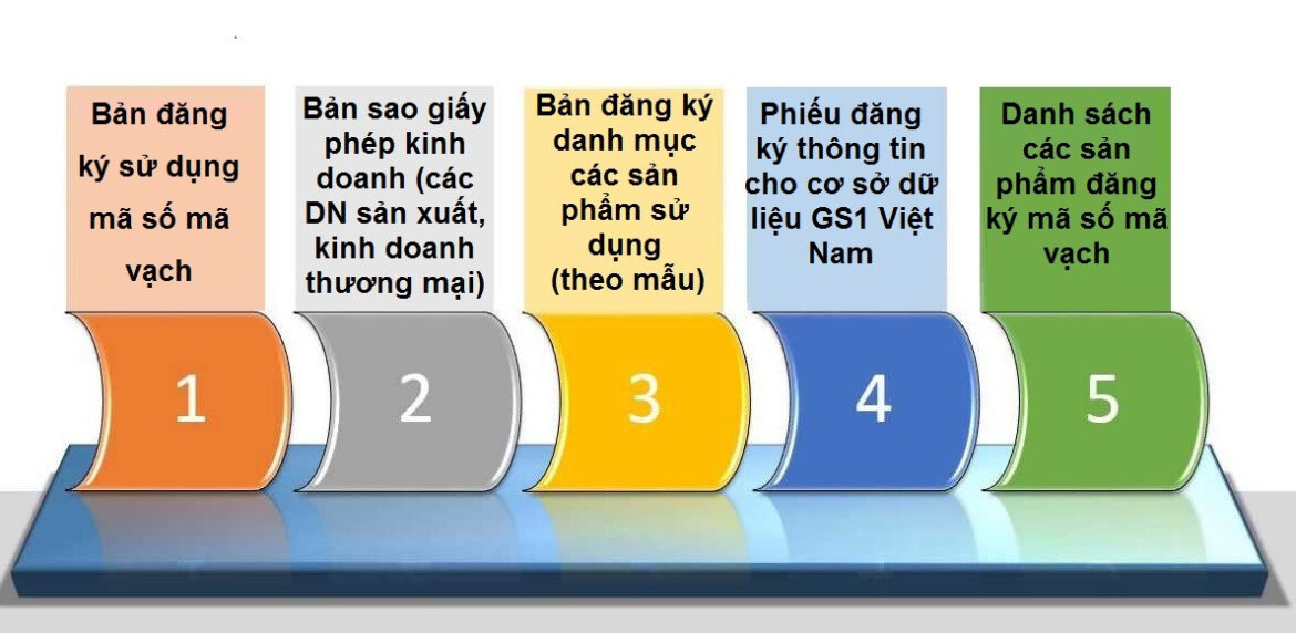 Quy trình đăng ký thương hiệu sản phẩm năm 2023